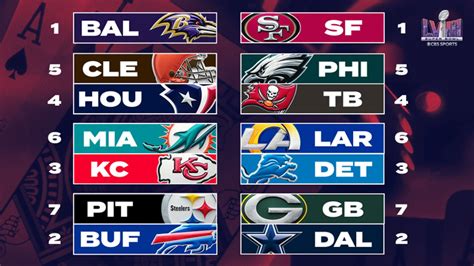 nfl games today standings|results of playoff games today.